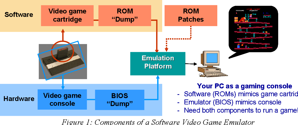 What is Game Emulation and Why Use It? – Monty's Place